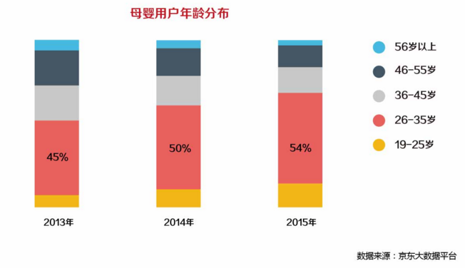 汽车品牌占有量_全国人均牛奶占有量(2)
