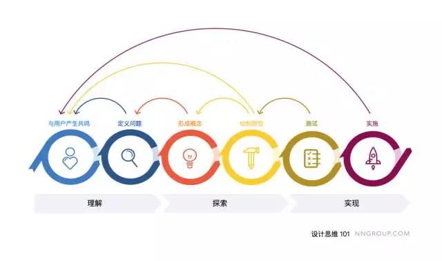 不仅仅是提高美感的润色手段 | 通过调研与用户产生共鸣是设计思维的