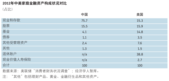 人心不足蛇吞象_中等收入消费者不足(2)